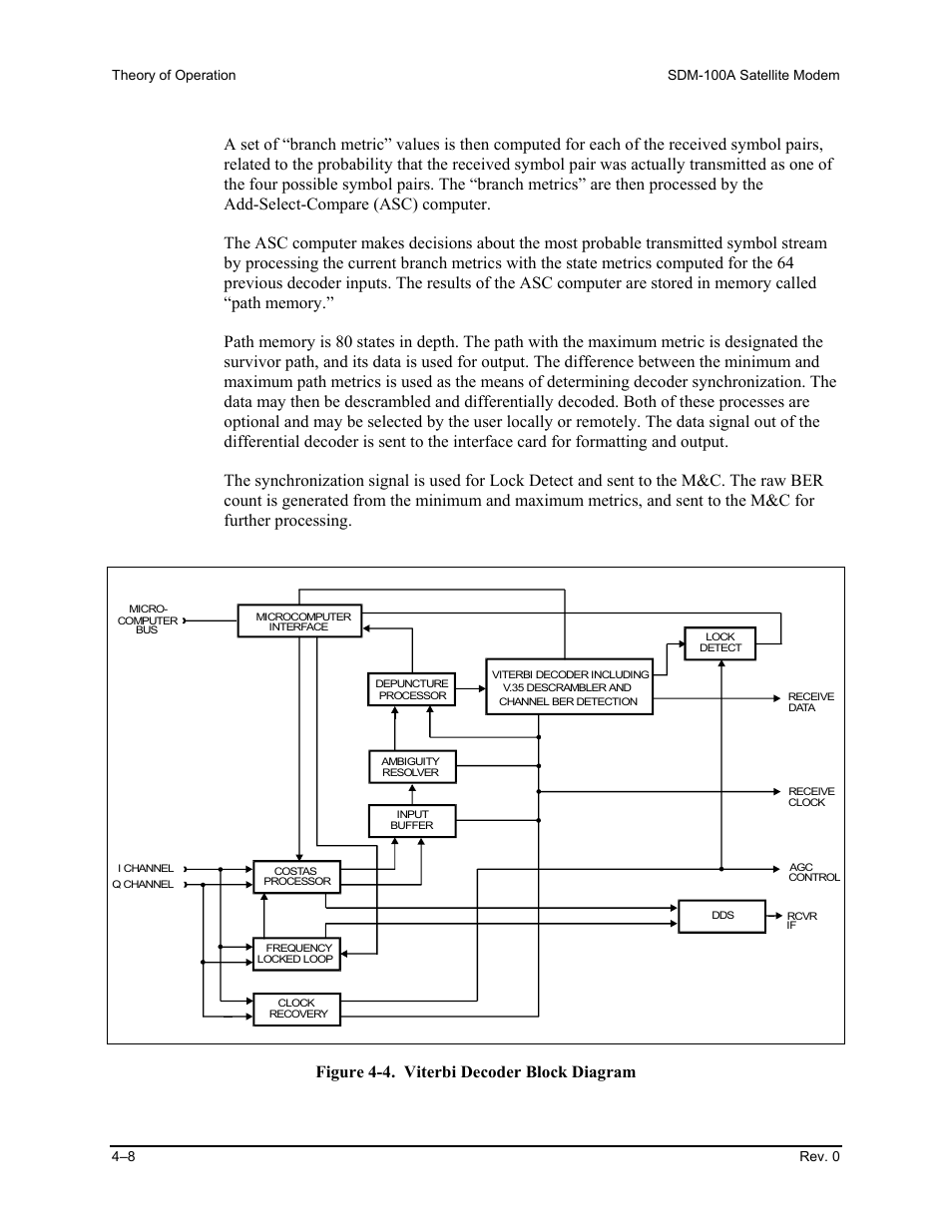 Figure 4-4. viterbi decoder block diagram | Comtech EF Data SDM-100A User Manual | Page 124 / 212