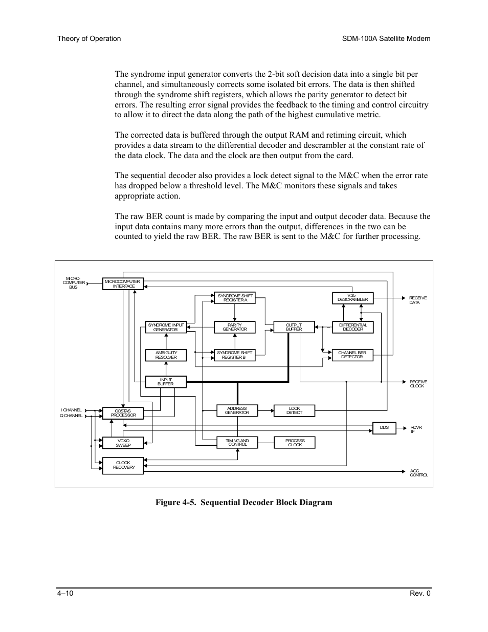 Figure 4-5. sequential decoder block diagram | Comtech EF Data SDM-100A User Manual | Page 126 / 212