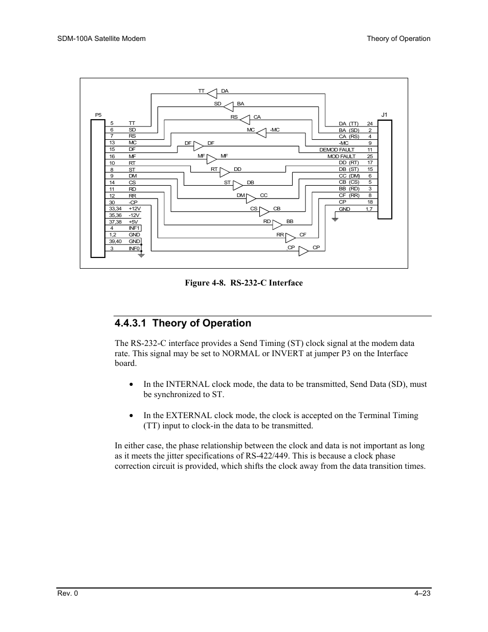 1 theory of operation | Comtech EF Data SDM-100A User Manual | Page 139 / 212