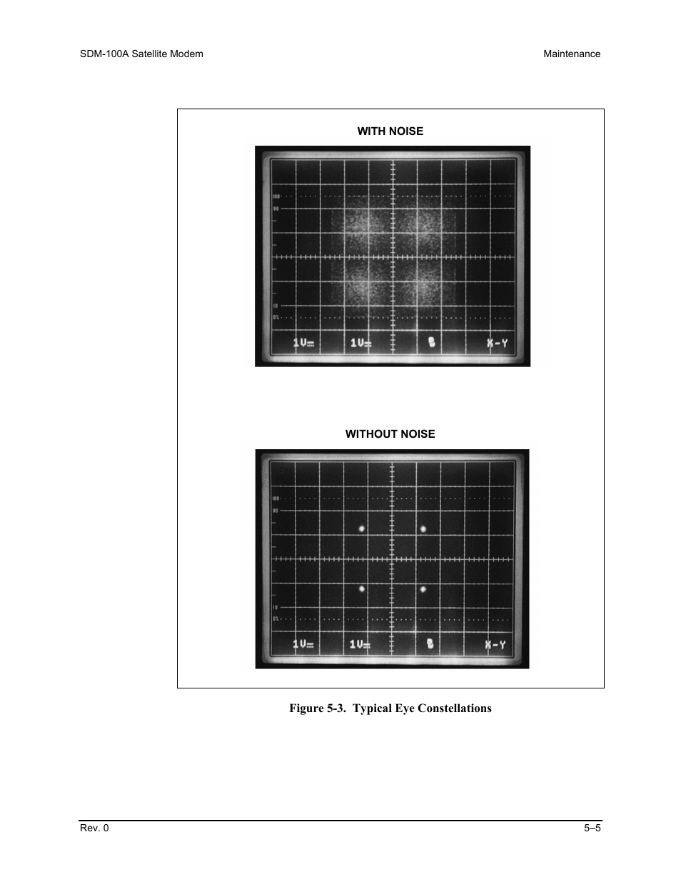 Comtech EF Data SDM-100A User Manual | Page 147 / 212