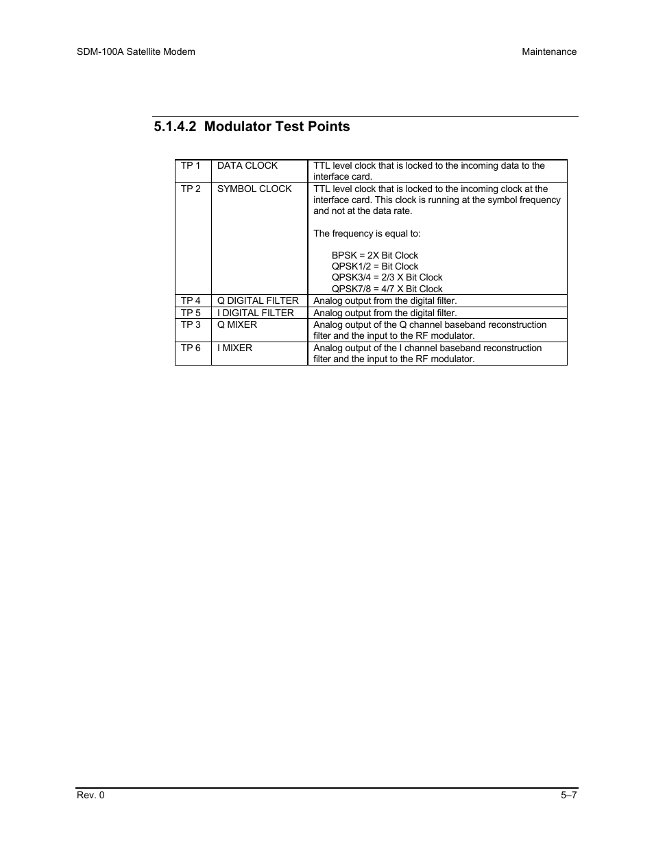 2 modulator test points | Comtech EF Data SDM-100A User Manual | Page 149 / 212