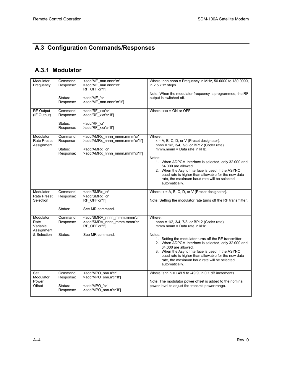 A.3 configuration commands/responses, A.3.1 modulator | Comtech EF Data SDM-100A User Manual | Page 156 / 212