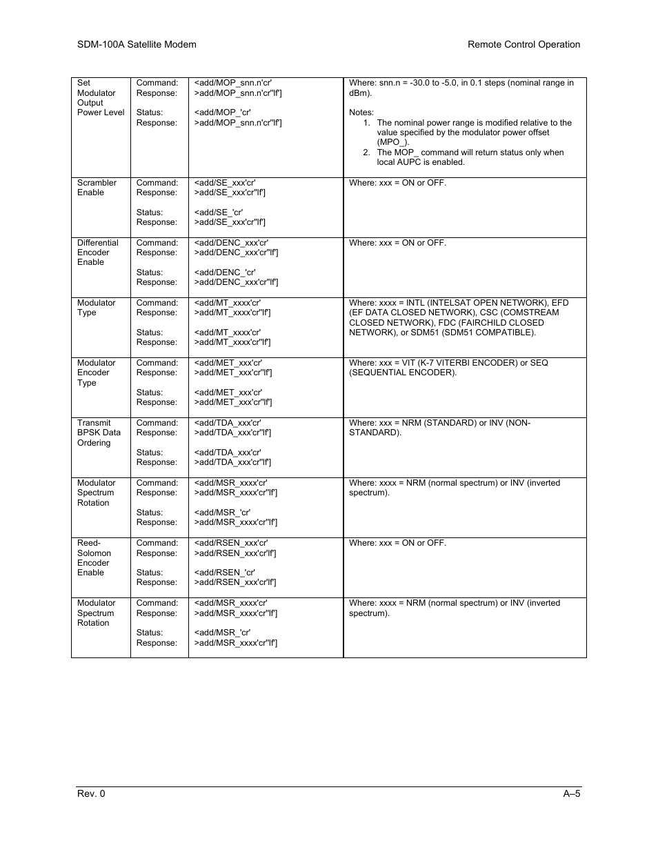 Comtech EF Data SDM-100A User Manual | Page 157 / 212