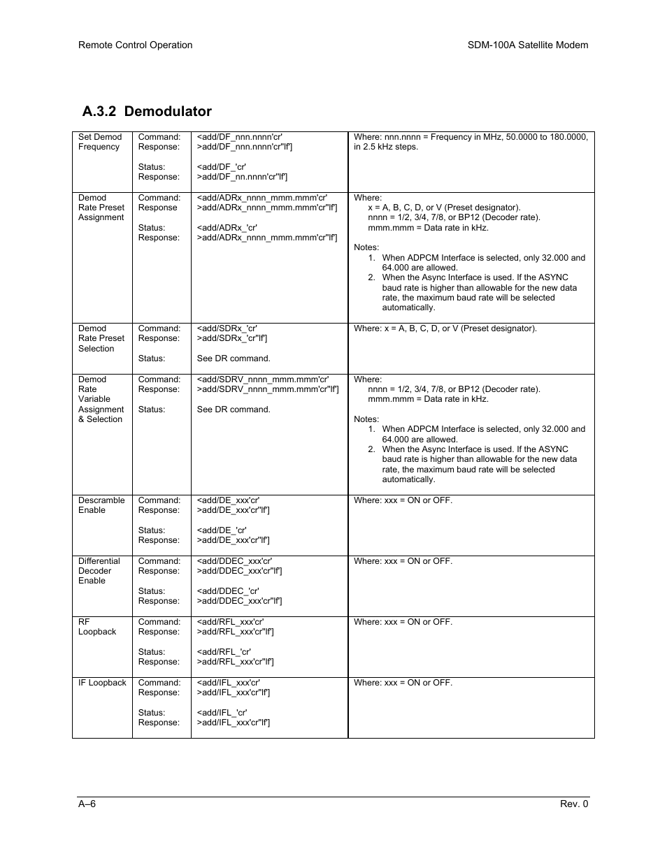A.3.2 demodulator | Comtech EF Data SDM-100A User Manual | Page 158 / 212
