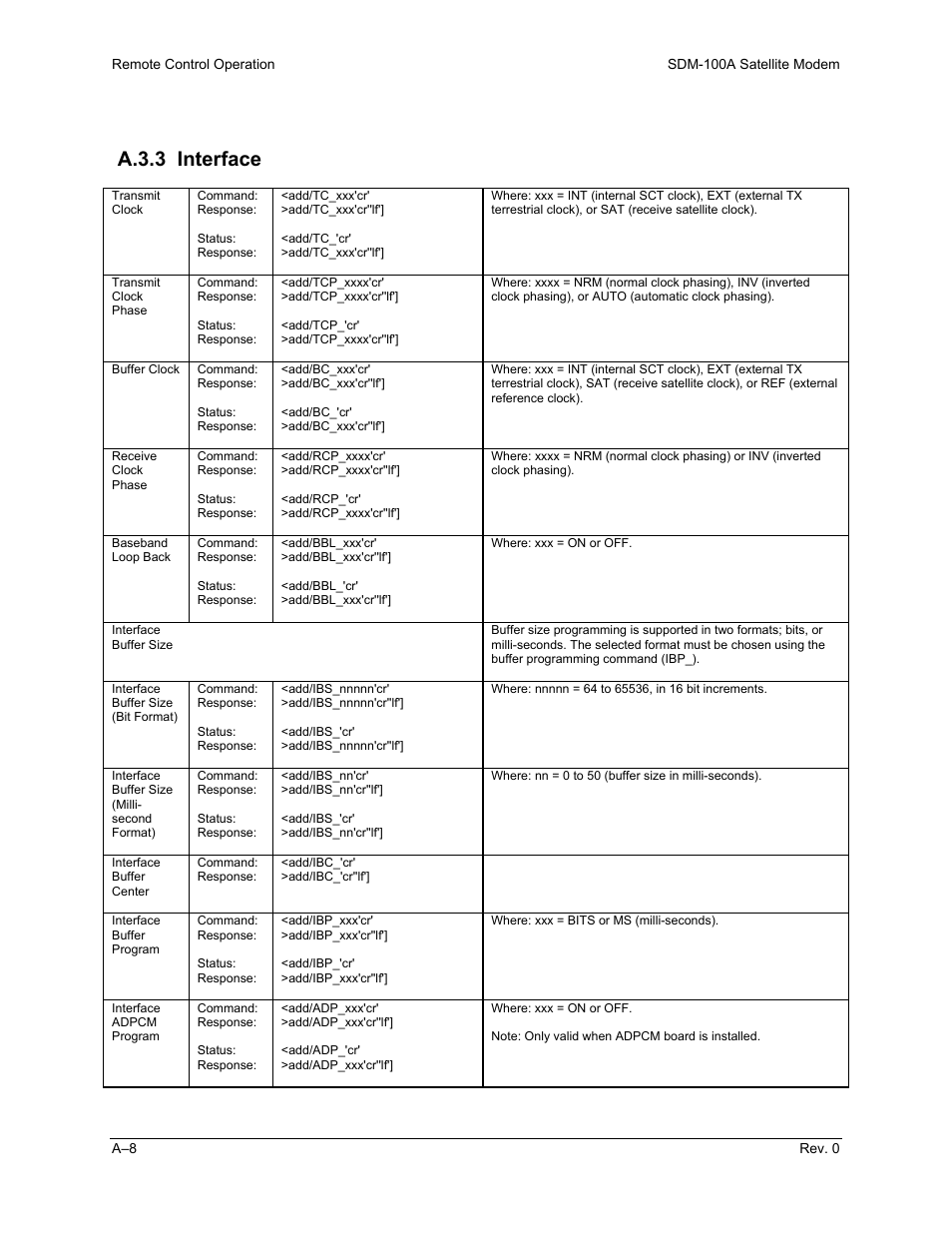 A.3.3 interface | Comtech EF Data SDM-100A User Manual | Page 160 / 212