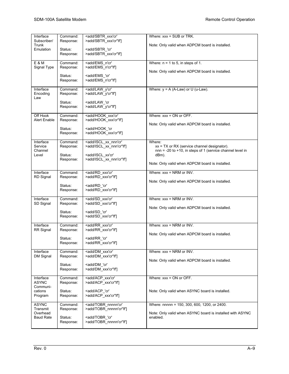 Comtech EF Data SDM-100A User Manual | Page 161 / 212