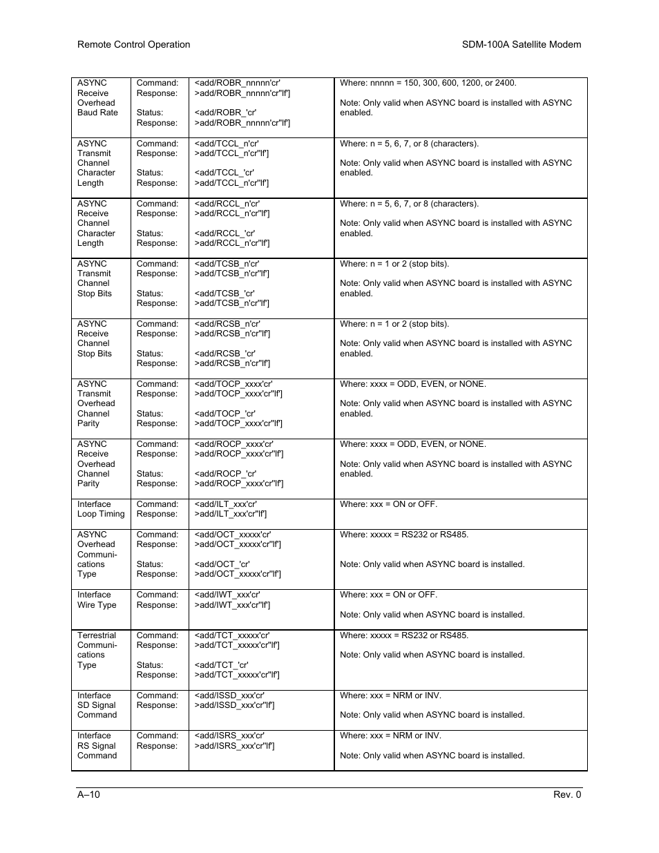 Comtech EF Data SDM-100A User Manual | Page 162 / 212