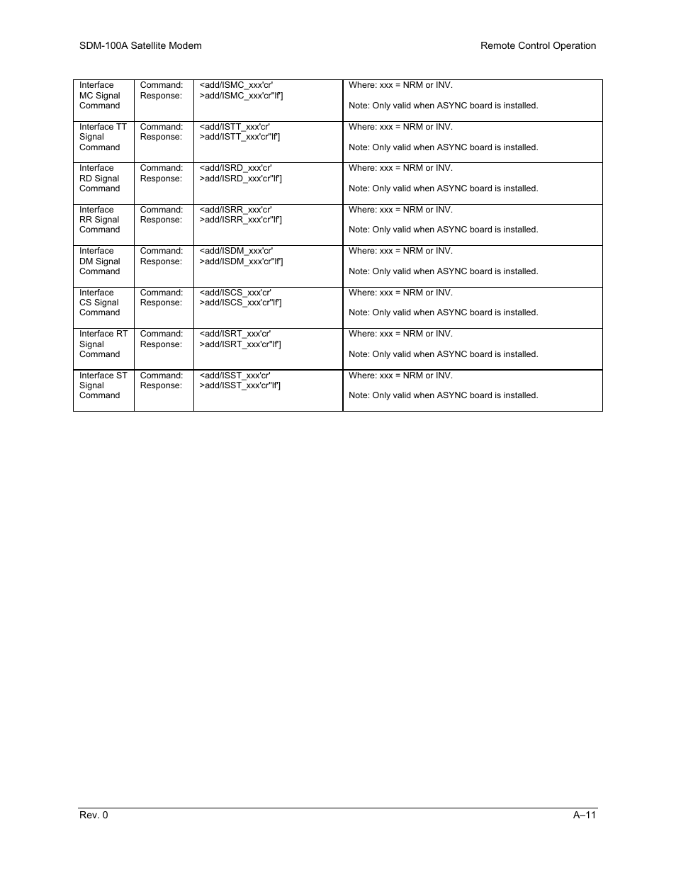 Comtech EF Data SDM-100A User Manual | Page 163 / 212