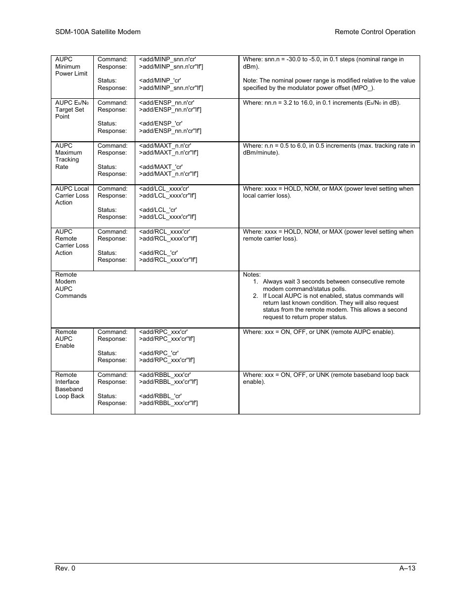 Comtech EF Data SDM-100A User Manual | Page 165 / 212