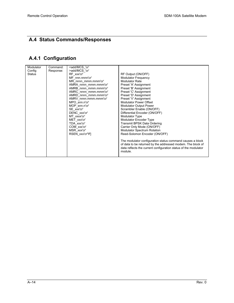 A.4 status commands/responses, A.4.1 configuration, A.4 status commands/responses a.4.1 configuration | Comtech EF Data SDM-100A User Manual | Page 166 / 212