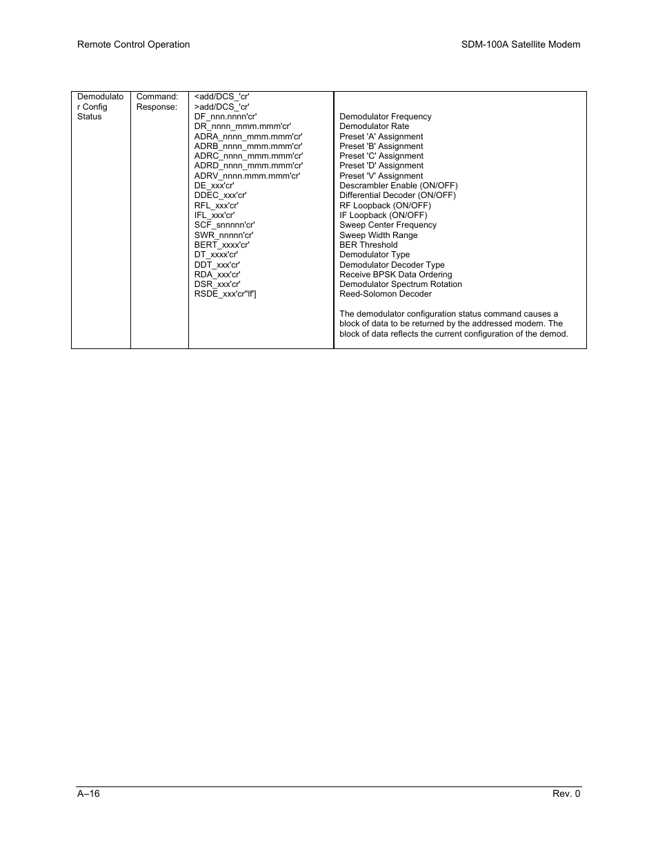 Comtech EF Data SDM-100A User Manual | Page 168 / 212