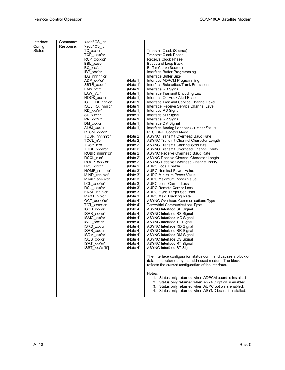 Comtech EF Data SDM-100A User Manual | Page 170 / 212