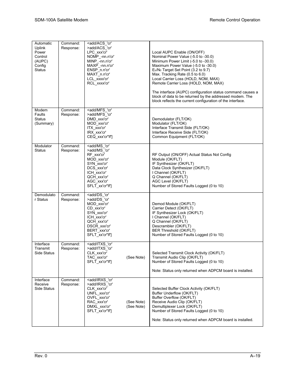 Comtech EF Data SDM-100A User Manual | Page 171 / 212