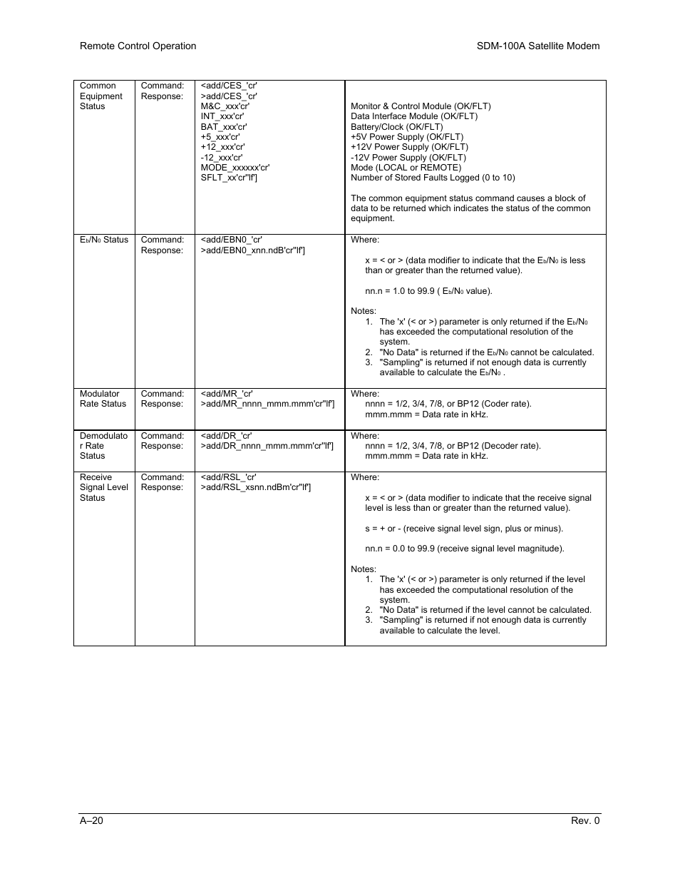 Comtech EF Data SDM-100A User Manual | Page 172 / 212