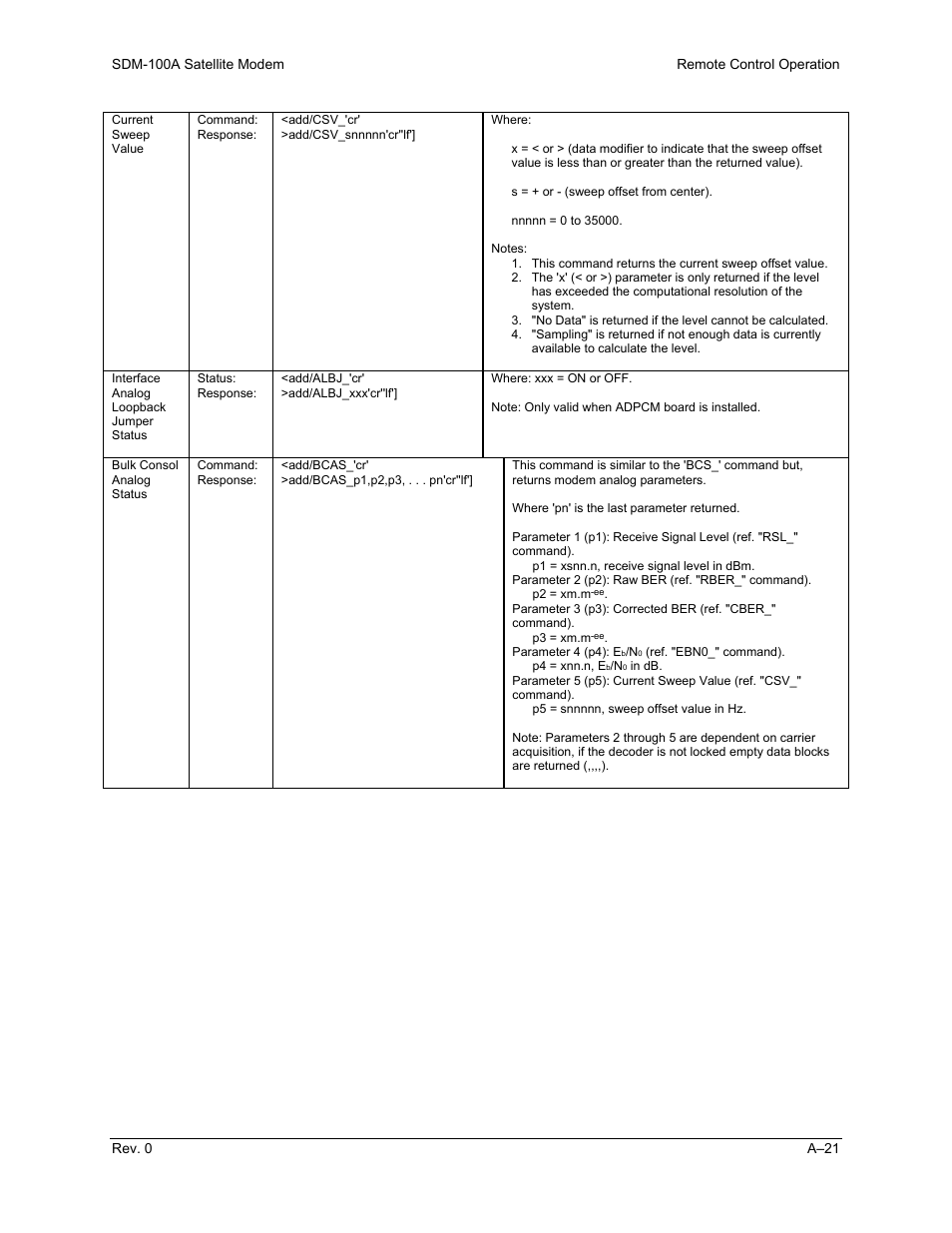 Comtech EF Data SDM-100A User Manual | Page 173 / 212