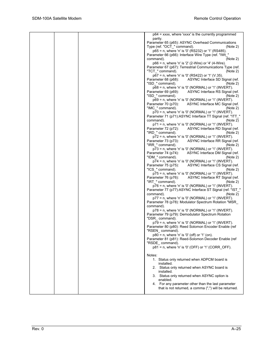 Comtech EF Data SDM-100A User Manual | Page 177 / 212