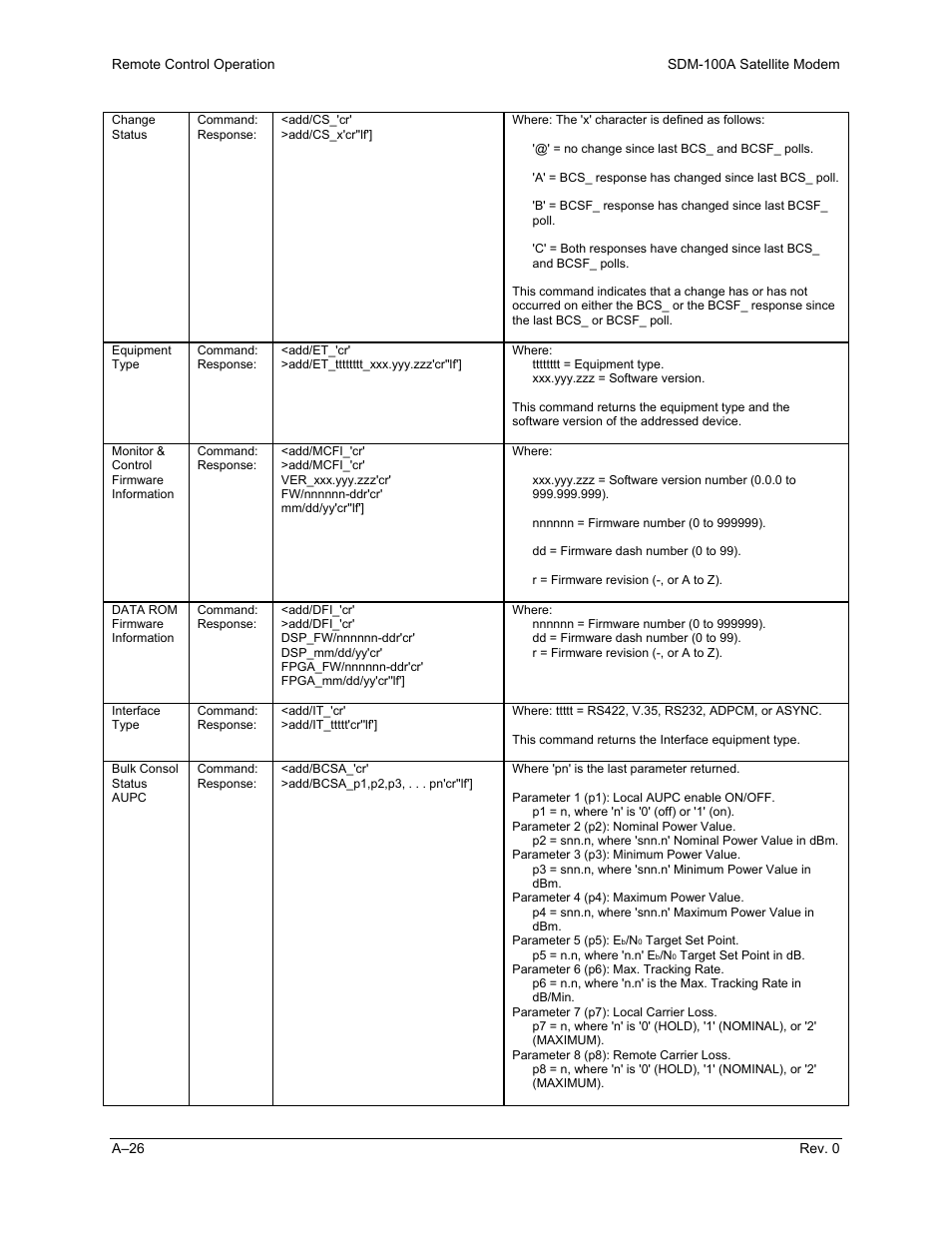 Comtech EF Data SDM-100A User Manual | Page 178 / 212