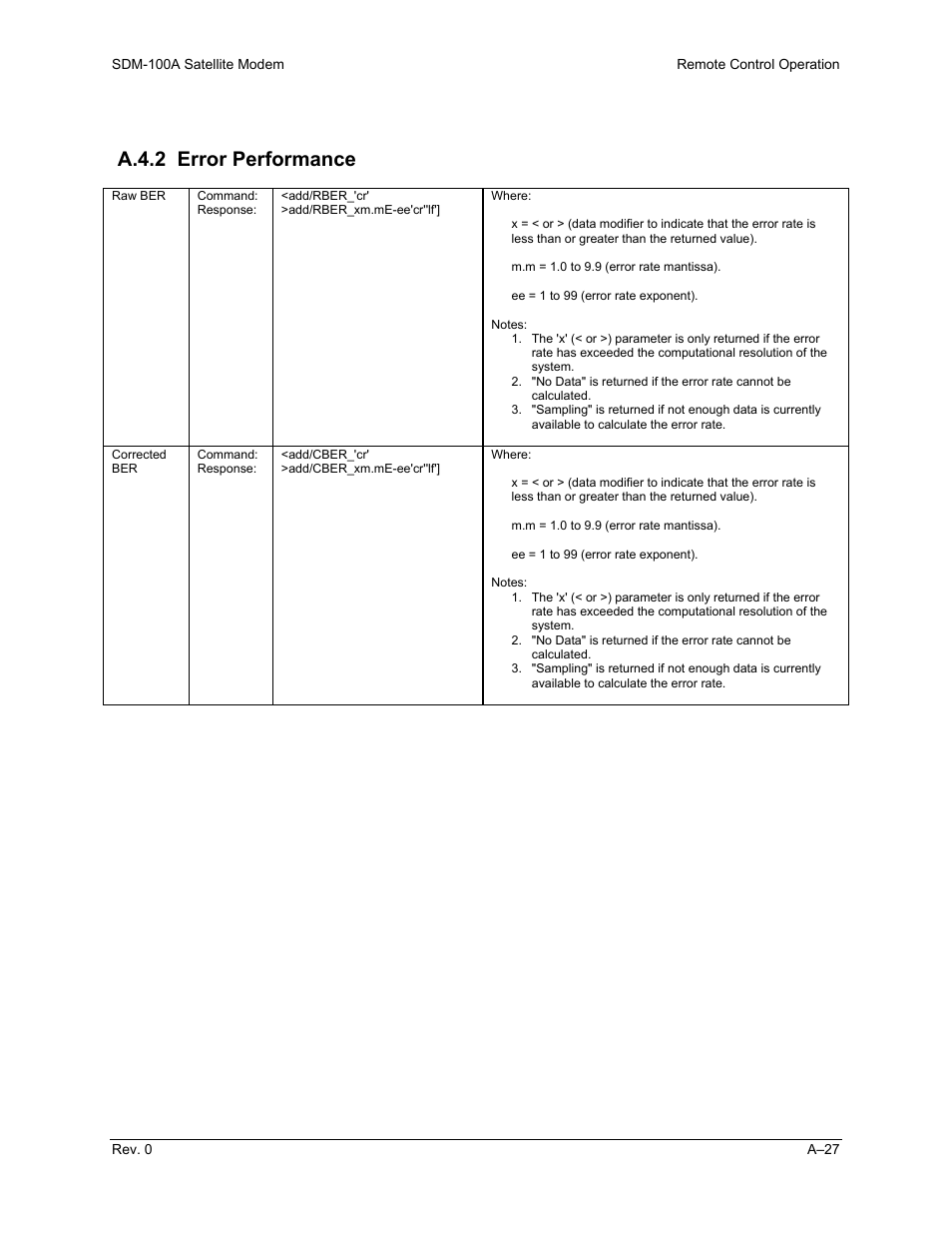 A.4.2 error performance | Comtech EF Data SDM-100A User Manual | Page 179 / 212