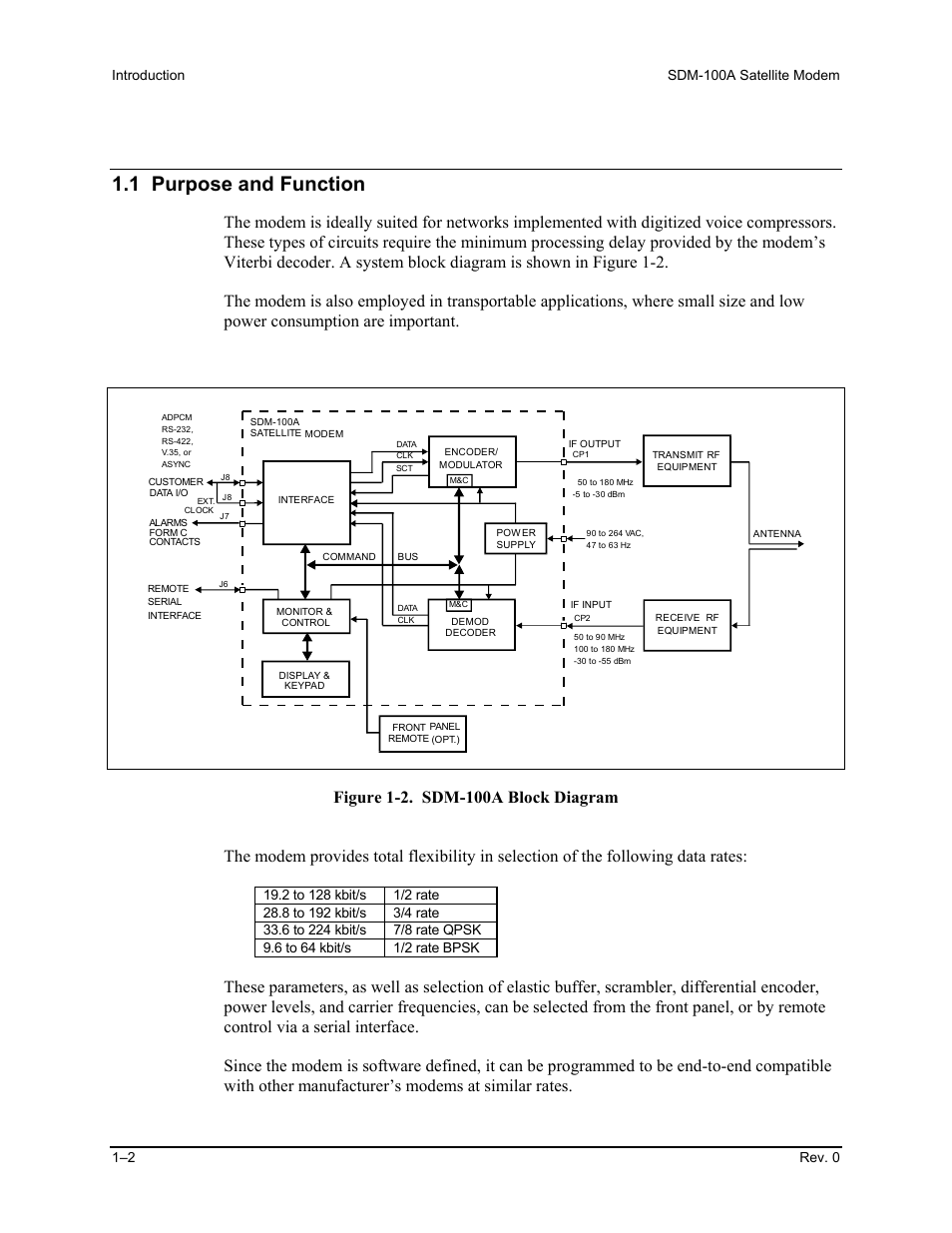 1 purpose and function | Comtech EF Data SDM-100A User Manual | Page 18 / 212