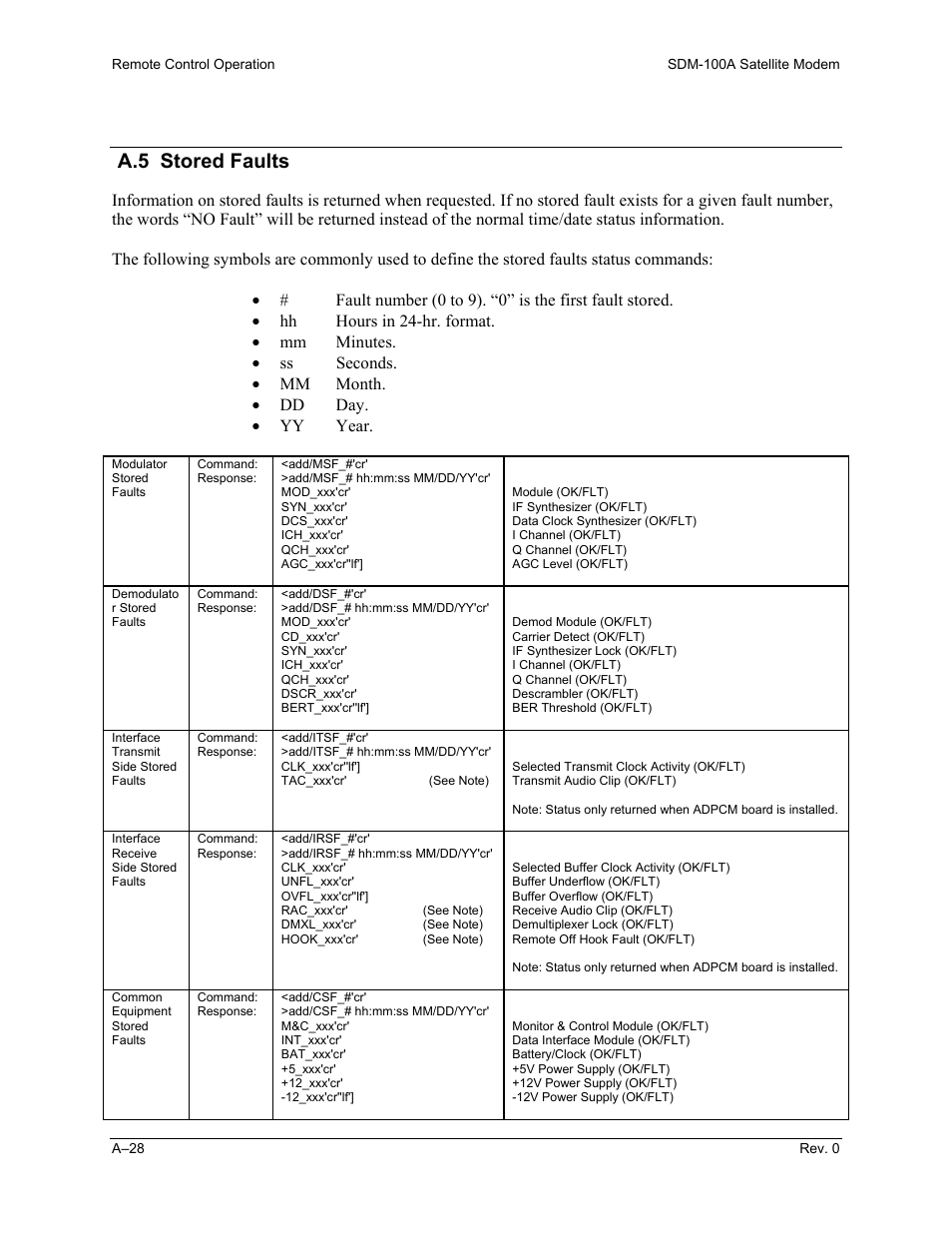 A.5 stored faults | Comtech EF Data SDM-100A User Manual | Page 180 / 212