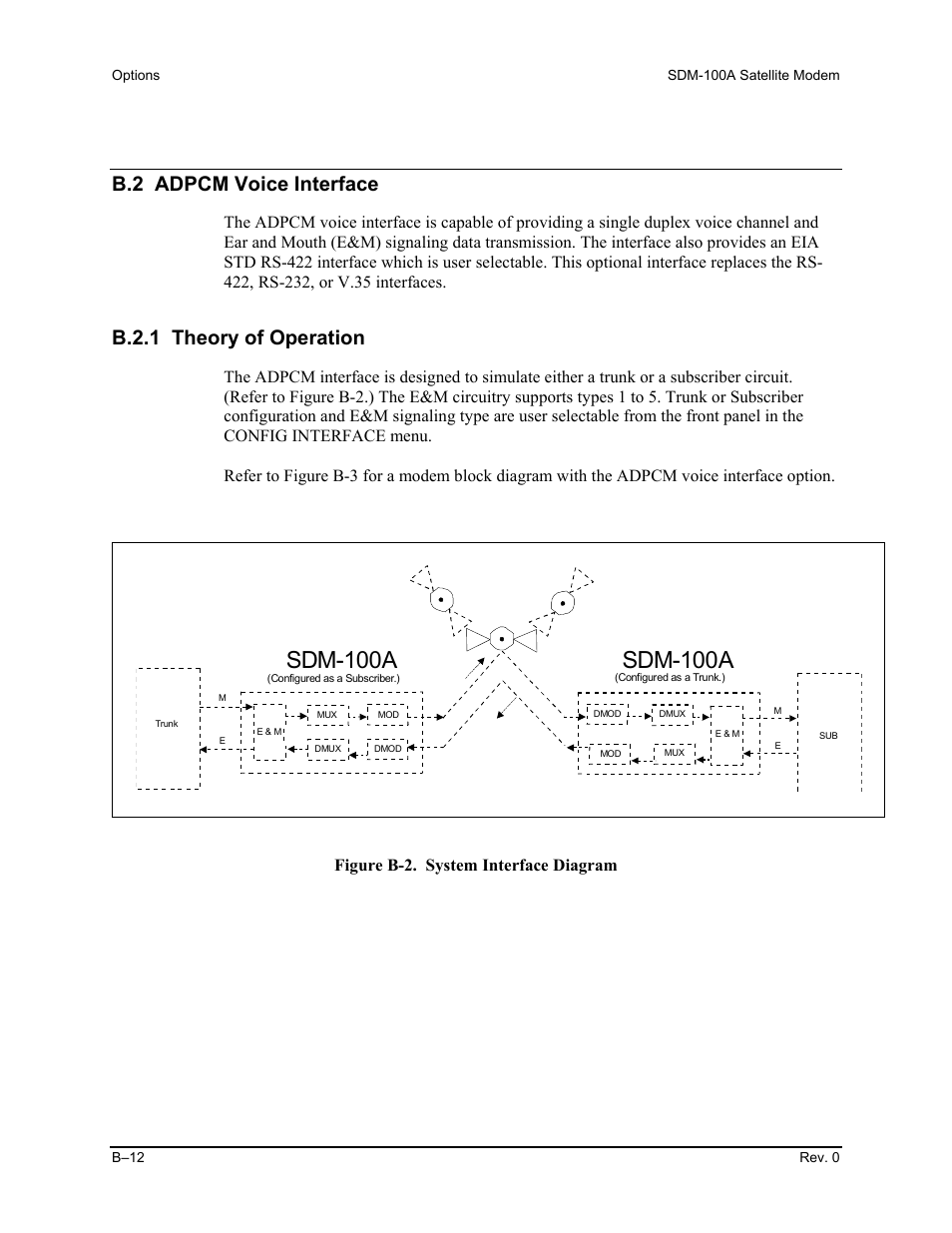 B.2 adpcm voice interface, B.2.1 theory of operation, Sdm-100a | Figure b-2. system interface diagram | Comtech EF Data SDM-100A User Manual | Page 194 / 212