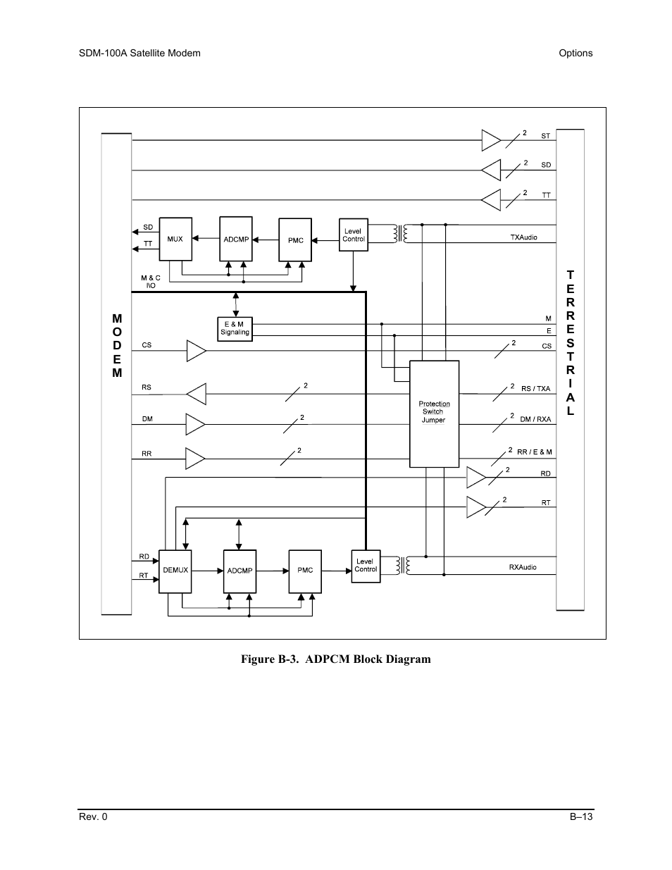 Comtech EF Data SDM-100A User Manual | Page 195 / 212