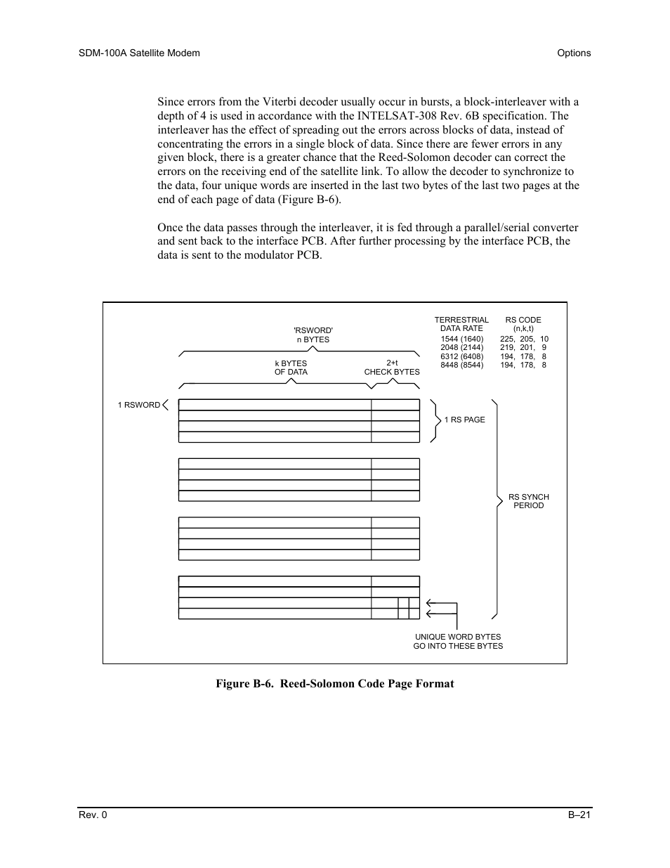 Figure b-6. reed-solomon code page format | Comtech EF Data SDM-100A User Manual | Page 203 / 212