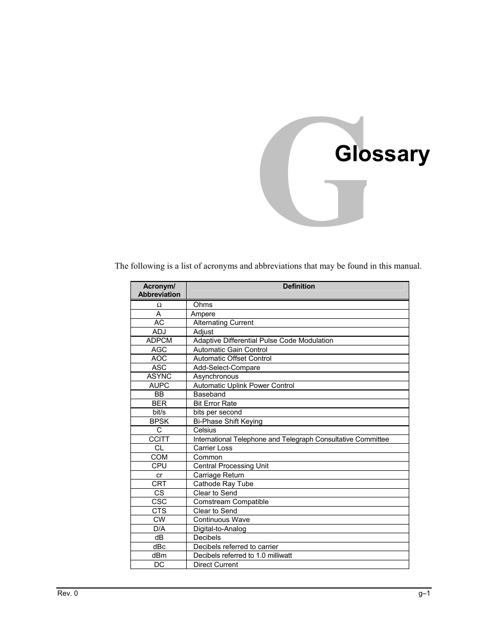 Glossary | Comtech EF Data SDM-100A User Manual | Page 207 / 212