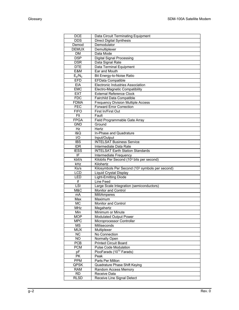 Comtech EF Data SDM-100A User Manual | Page 208 / 212