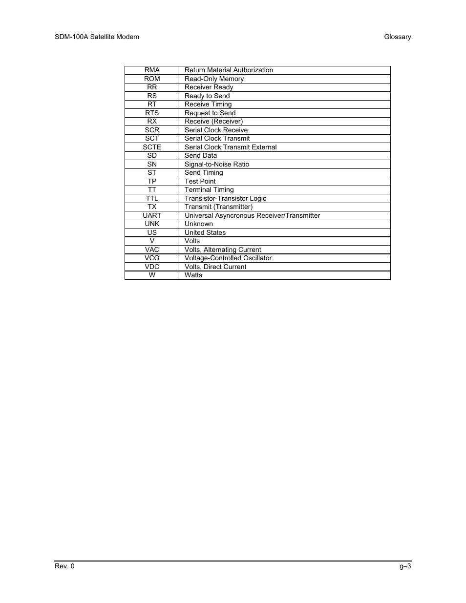 Comtech EF Data SDM-100A User Manual | Page 209 / 212