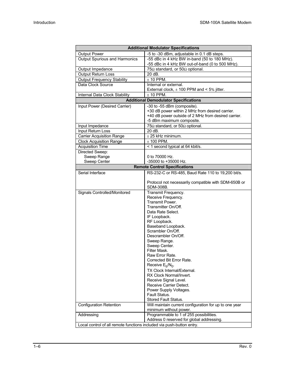 Comtech EF Data SDM-100A User Manual | Page 22 / 212