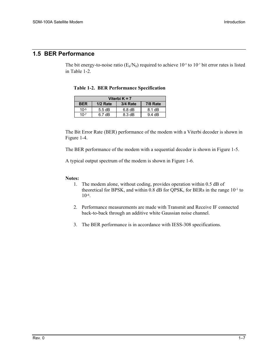 5 ber performance | Comtech EF Data SDM-100A User Manual | Page 23 / 212
