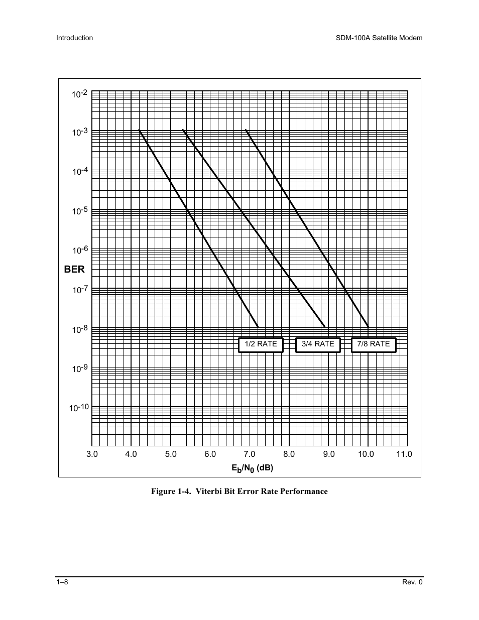 Comtech EF Data SDM-100A User Manual | Page 24 / 212