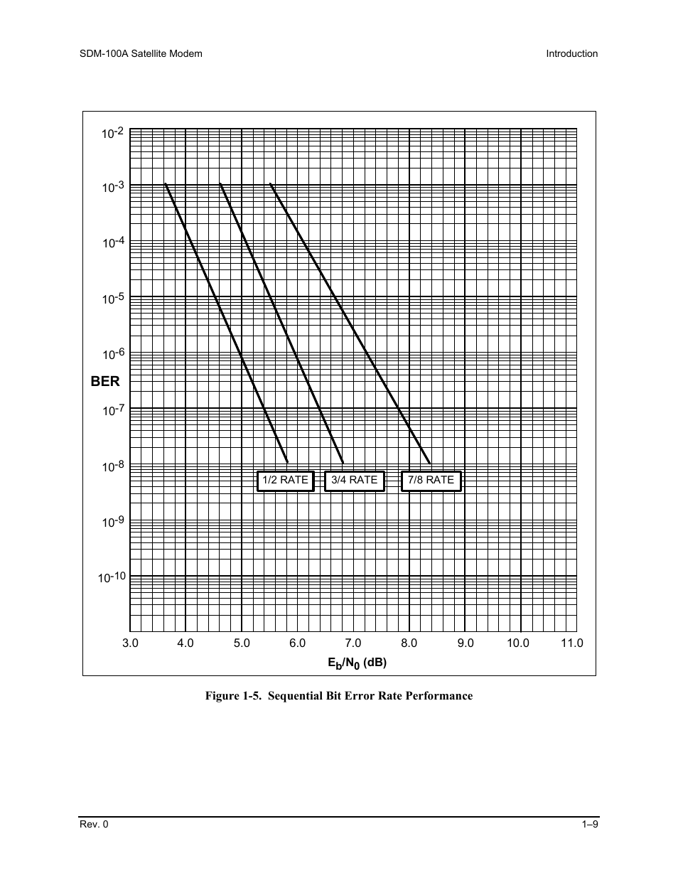 Comtech EF Data SDM-100A User Manual | Page 25 / 212