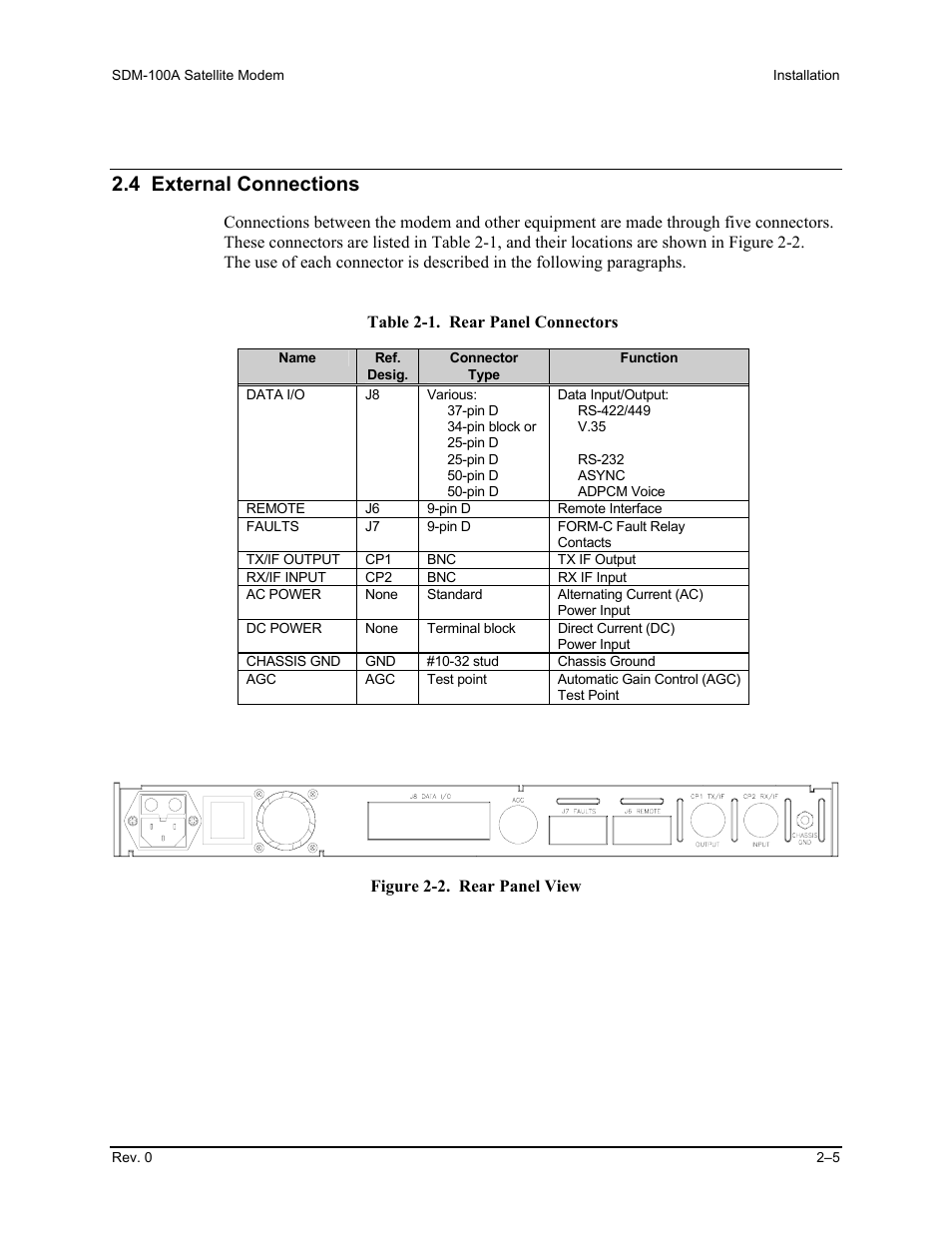 4 external connections | Comtech EF Data SDM-100A User Manual | Page 31 / 212