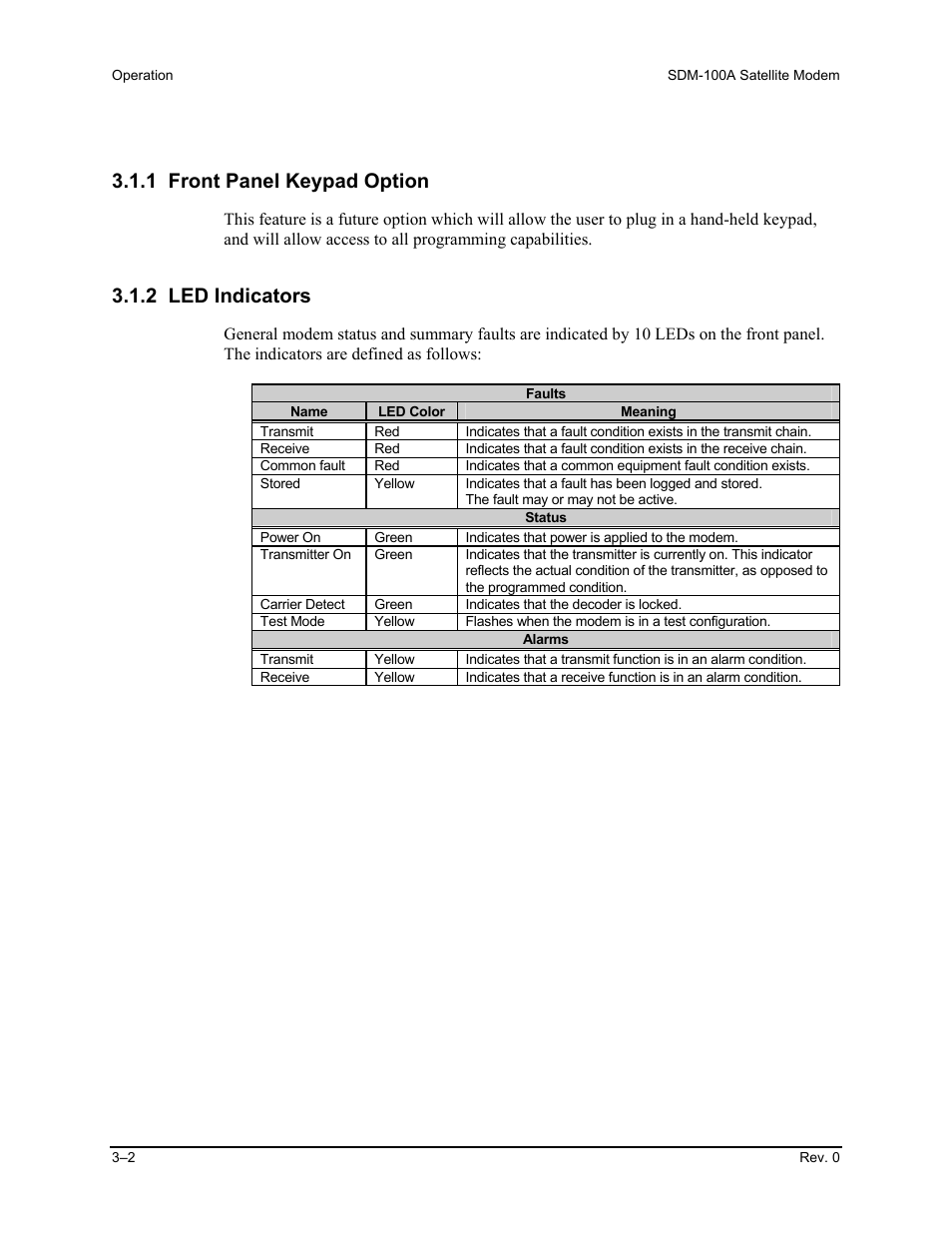 1 front panel keypad option, 2 led indicators | Comtech EF Data SDM-100A User Manual | Page 36 / 212