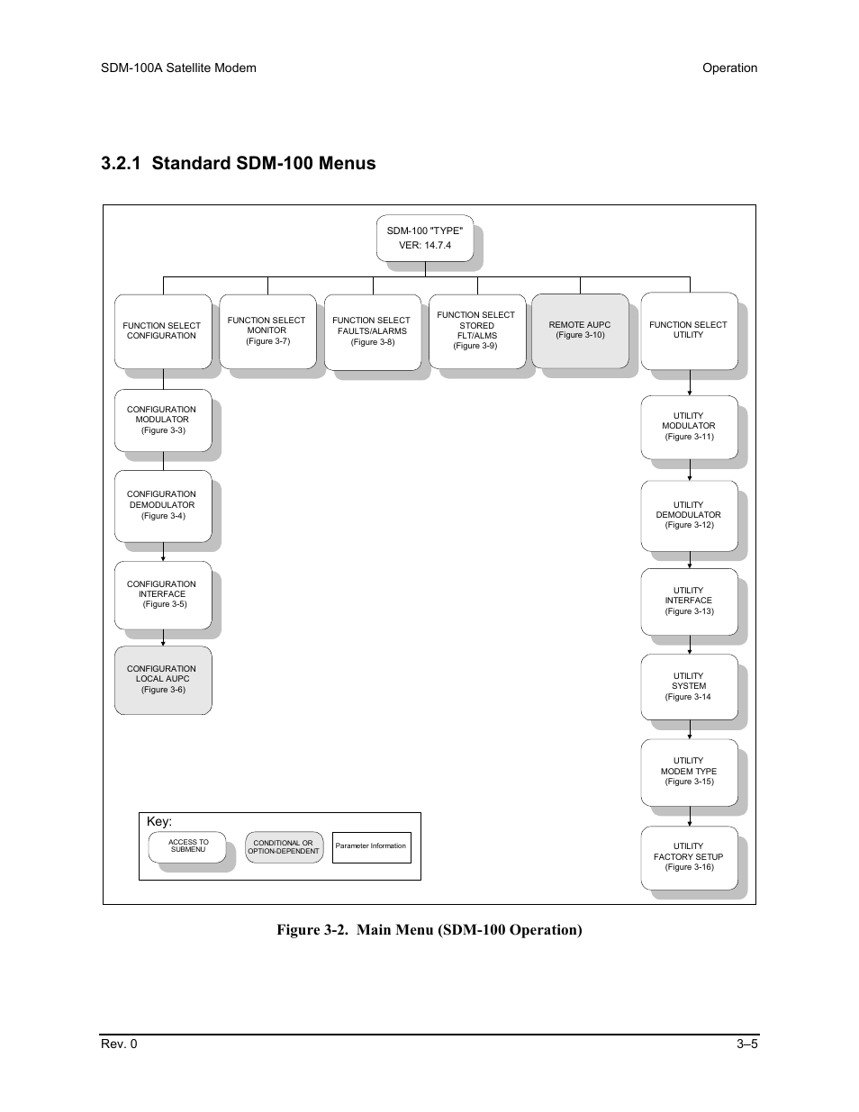 1 standard sdm-100 menus | Comtech EF Data SDM-100A User Manual | Page 39 / 212