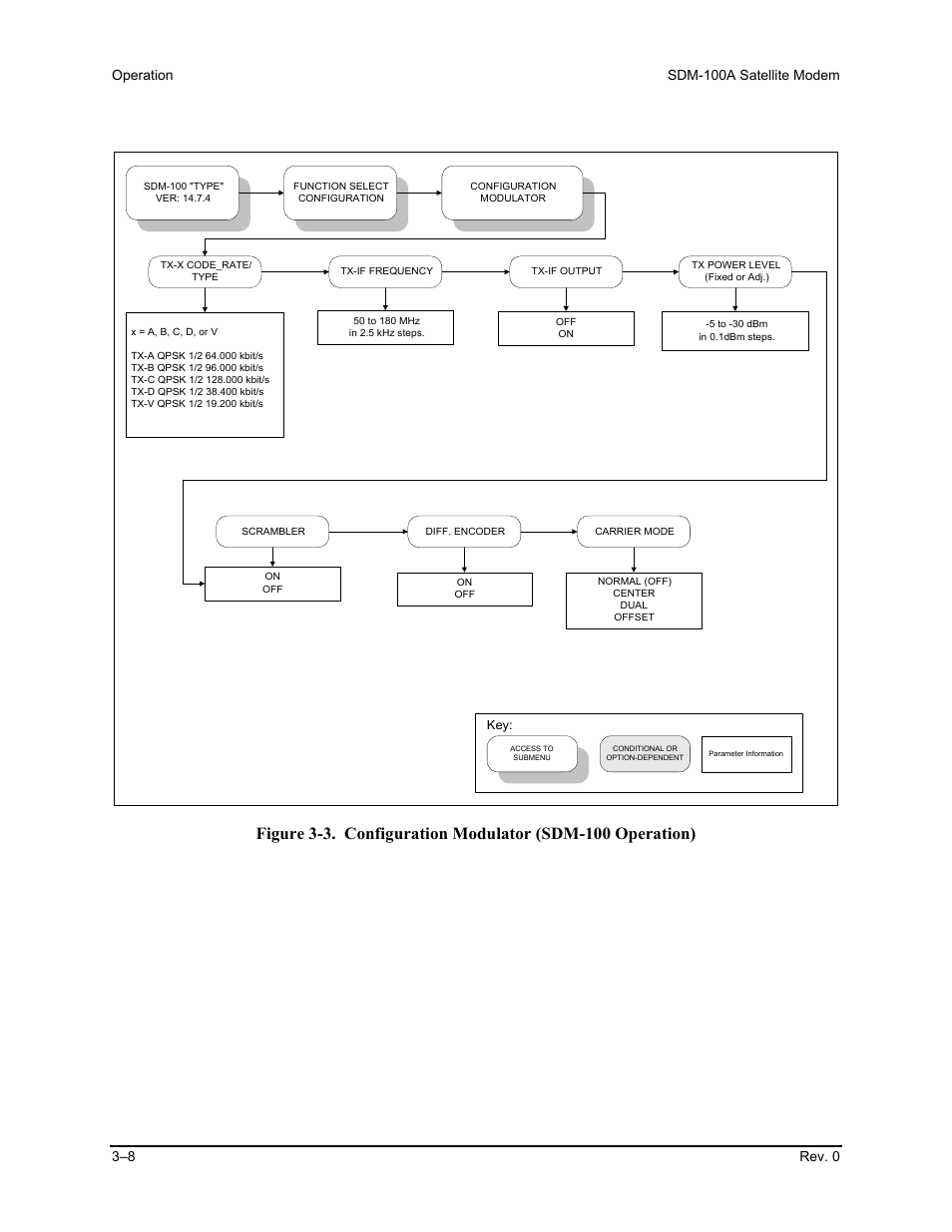 Comtech EF Data SDM-100A User Manual | Page 42 / 212