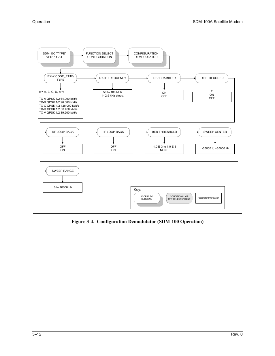 Comtech EF Data SDM-100A User Manual | Page 46 / 212