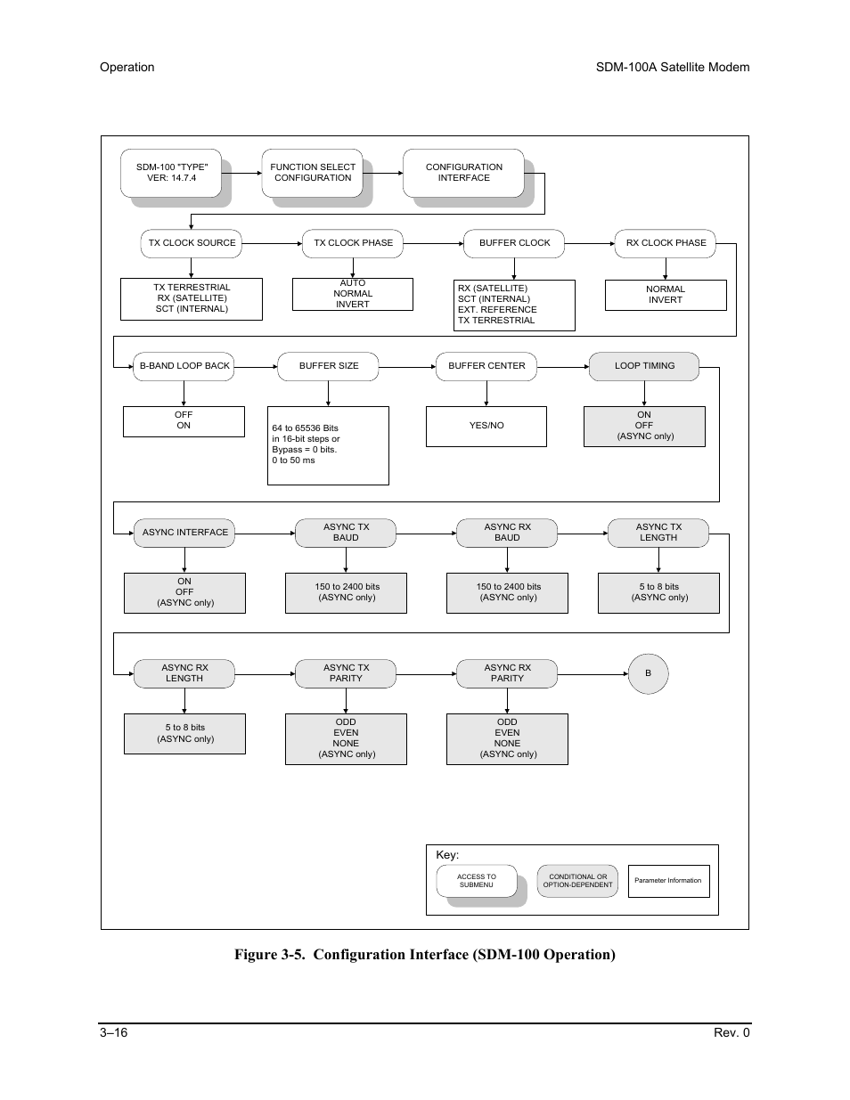 Comtech EF Data SDM-100A User Manual | Page 50 / 212