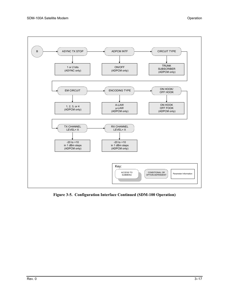 Comtech EF Data SDM-100A User Manual | Page 51 / 212