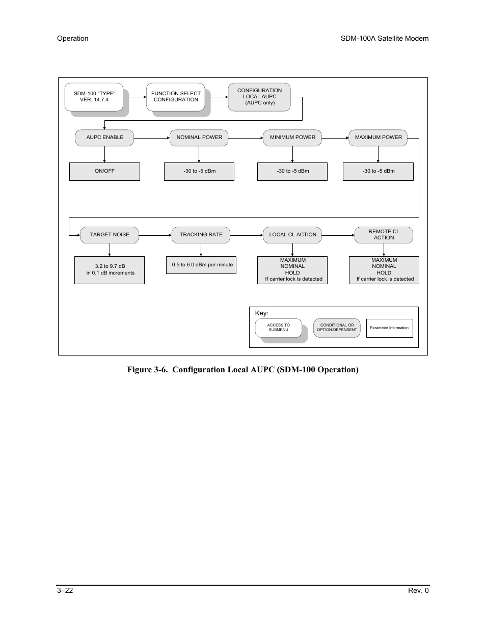 Comtech EF Data SDM-100A User Manual | Page 56 / 212