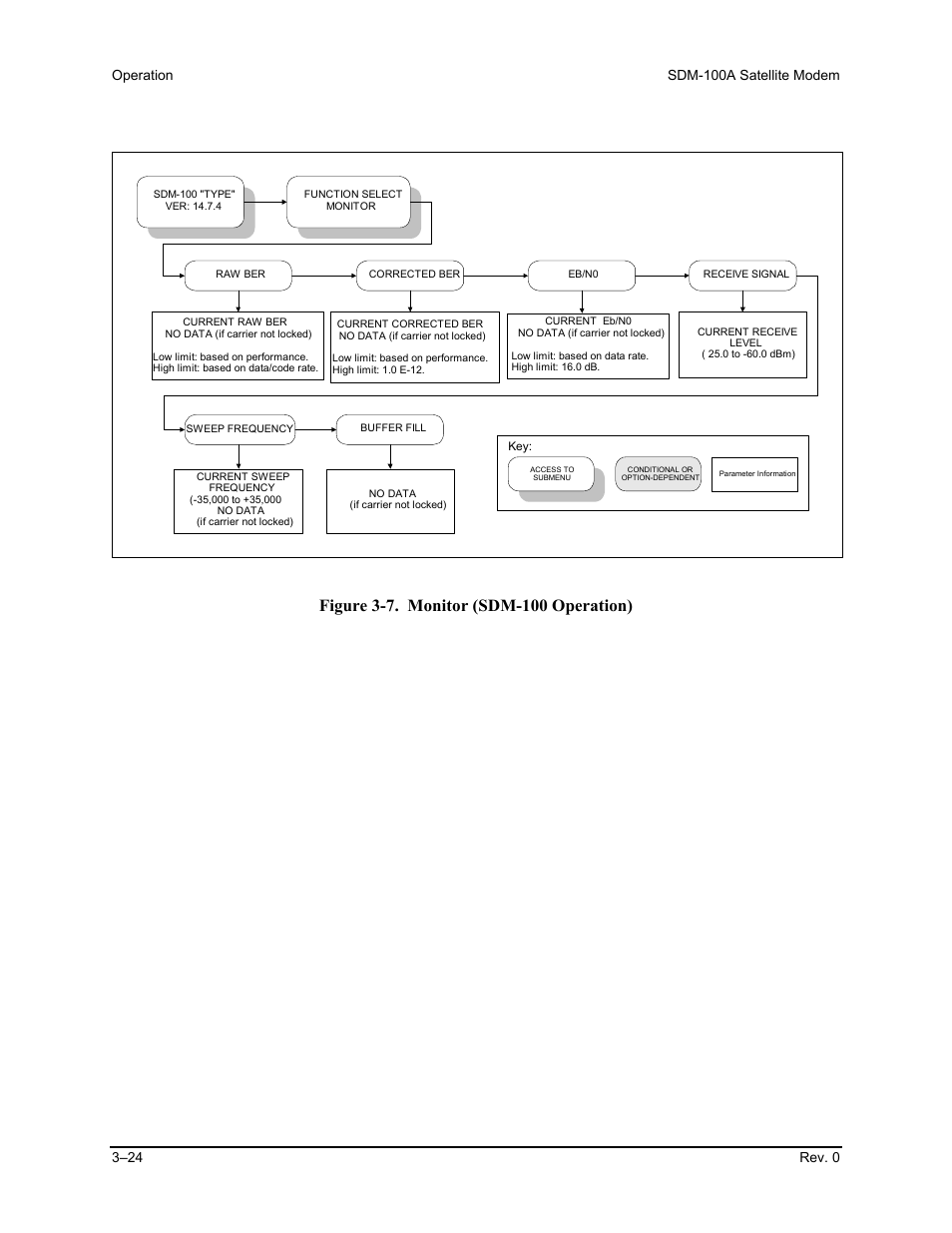 Comtech EF Data SDM-100A User Manual | Page 58 / 212