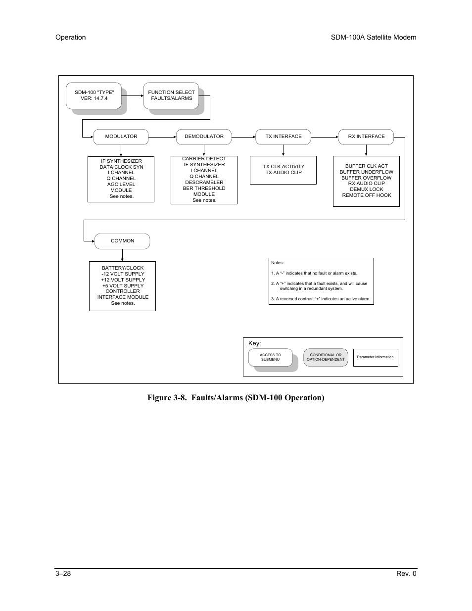 Comtech EF Data SDM-100A User Manual | Page 62 / 212