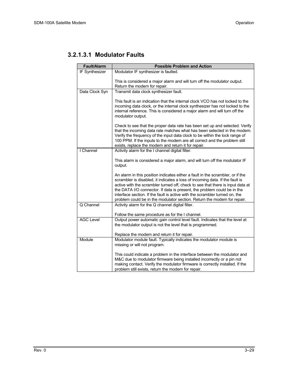 1 modulator faults | Comtech EF Data SDM-100A User Manual | Page 63 / 212