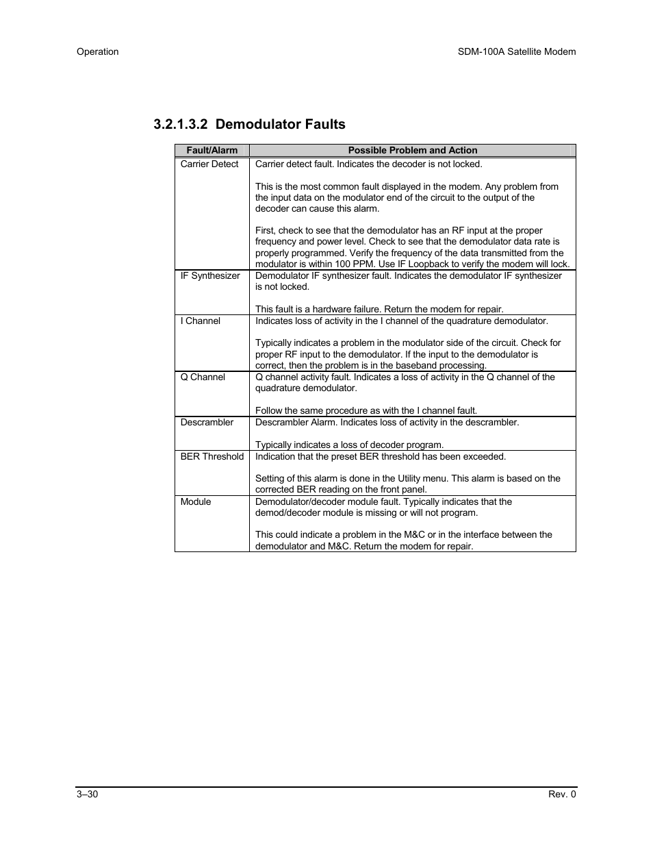 2 demodulator faults | Comtech EF Data SDM-100A User Manual | Page 64 / 212