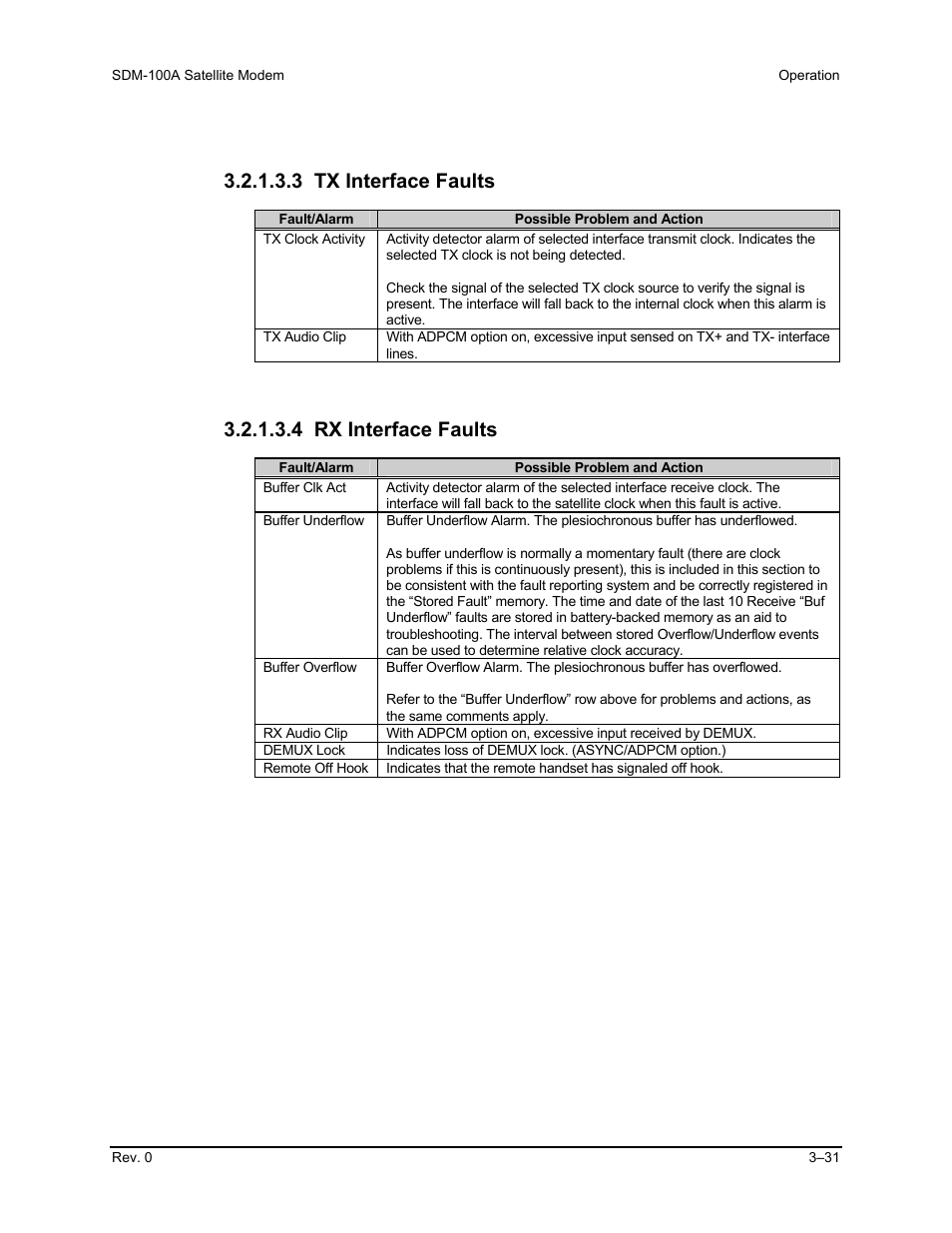 3 tx interface faults, 4 rx interface faults | Comtech EF Data SDM-100A User Manual | Page 65 / 212