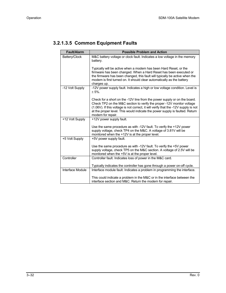 5 common equipment faults | Comtech EF Data SDM-100A User Manual | Page 66 / 212