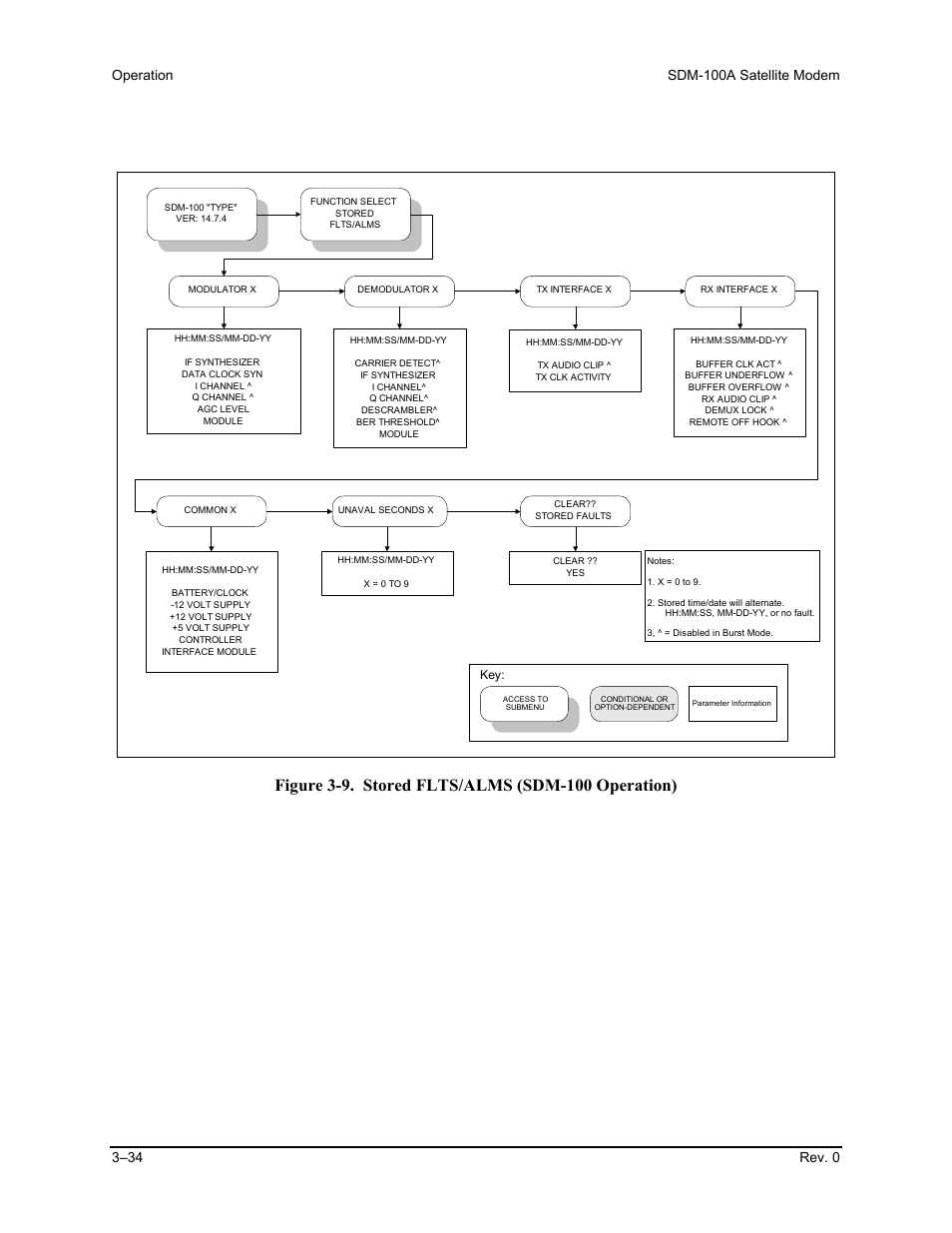 Comtech EF Data SDM-100A User Manual | Page 68 / 212