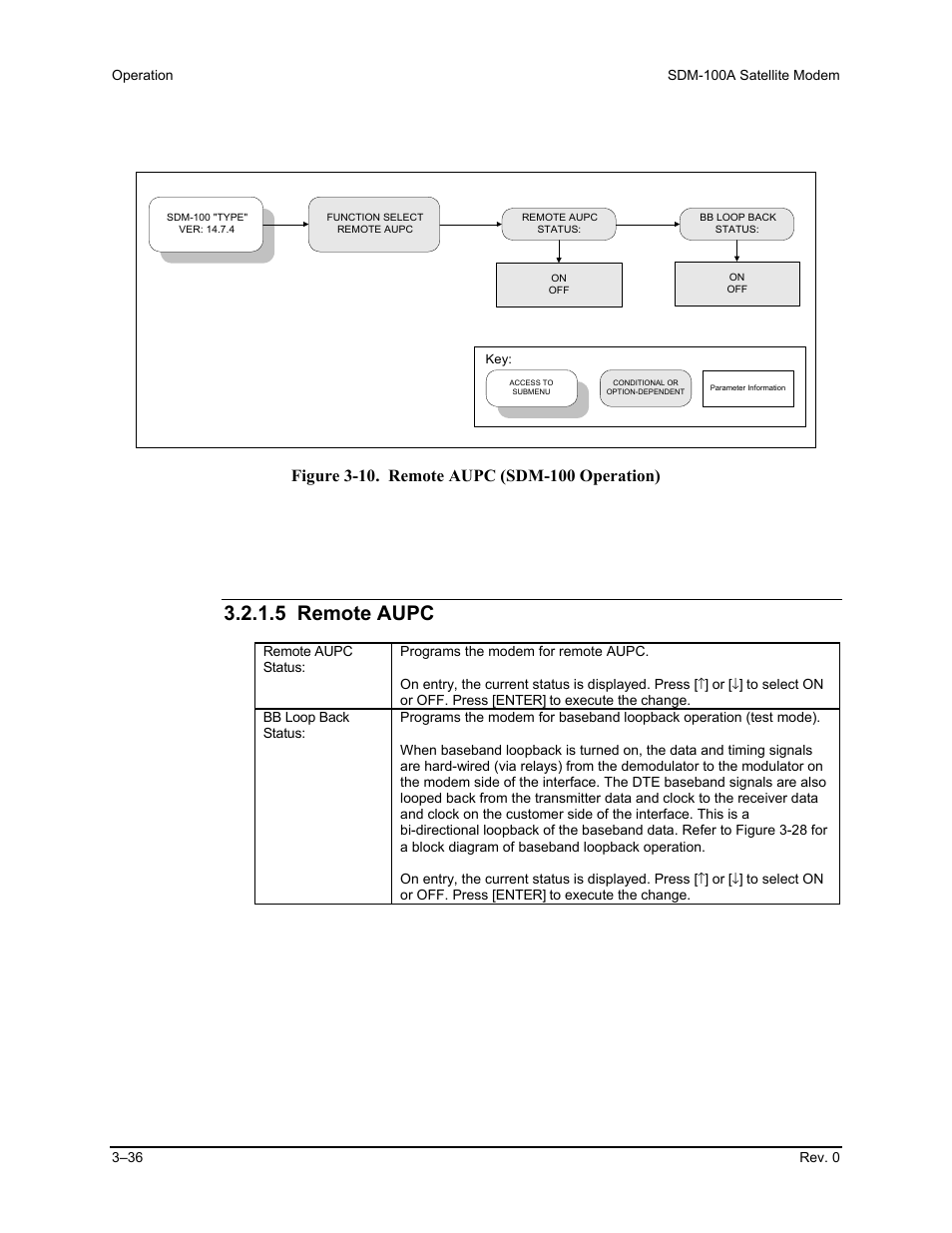 5 remote aupc | Comtech EF Data SDM-100A User Manual | Page 70 / 212